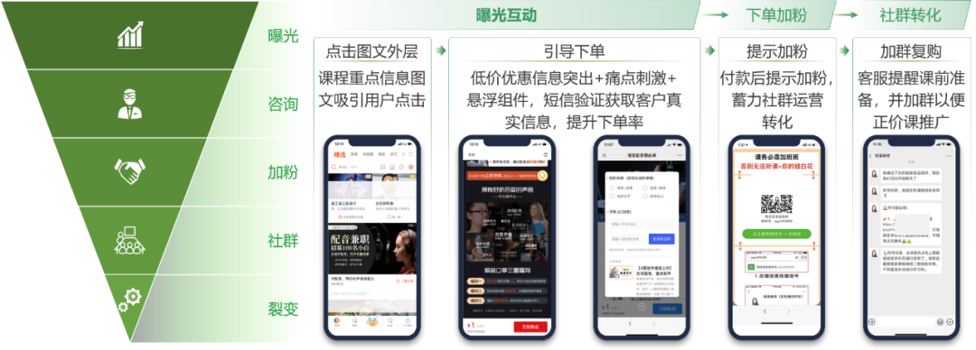 職業教育增長，正在“電商化”