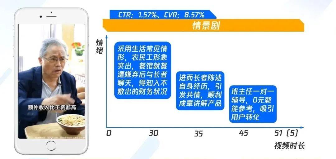 職業教育增長，正在“電商化”