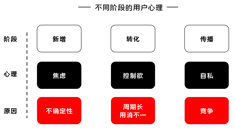 K12增長陷阱:只懂教育學生,卻不會教育用戶