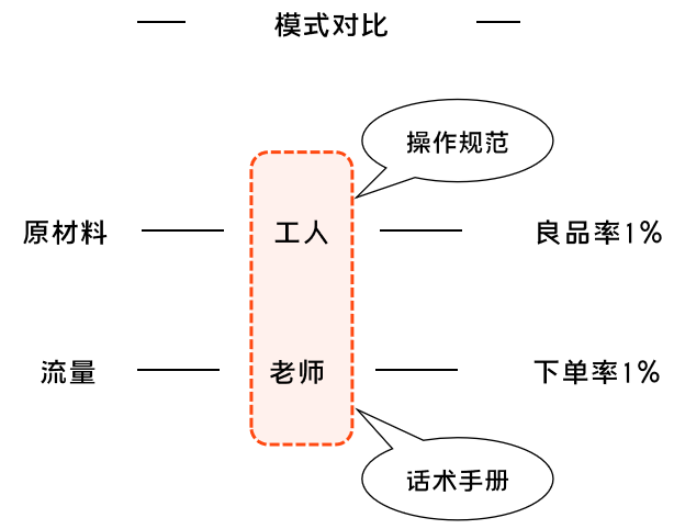 K12增長陷阱:只懂教育學生,卻不會教育用戶