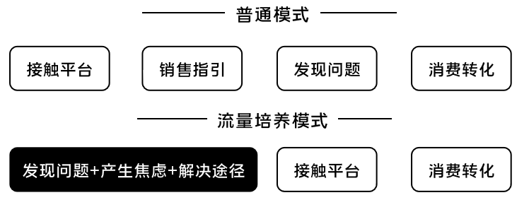 K12增長陷阱:只懂教育學生,卻不會教育用戶