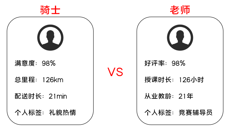 K12增長陷阱:只懂教育學生,卻不會教育用戶