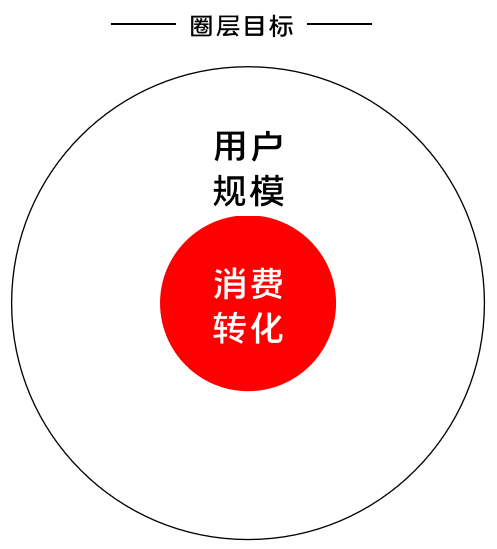 K12增長陷阱:只懂教育學生,卻不會教育用戶