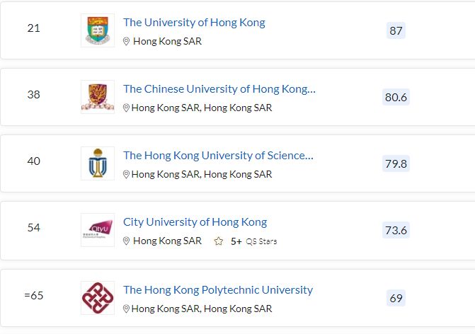 清北力壓耶魯，MIT蟬聯第一，2023QS世界大學排名最新發布