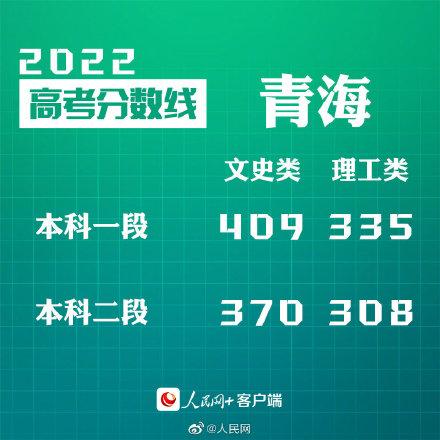 匯總來了！30省份高考分數線公布